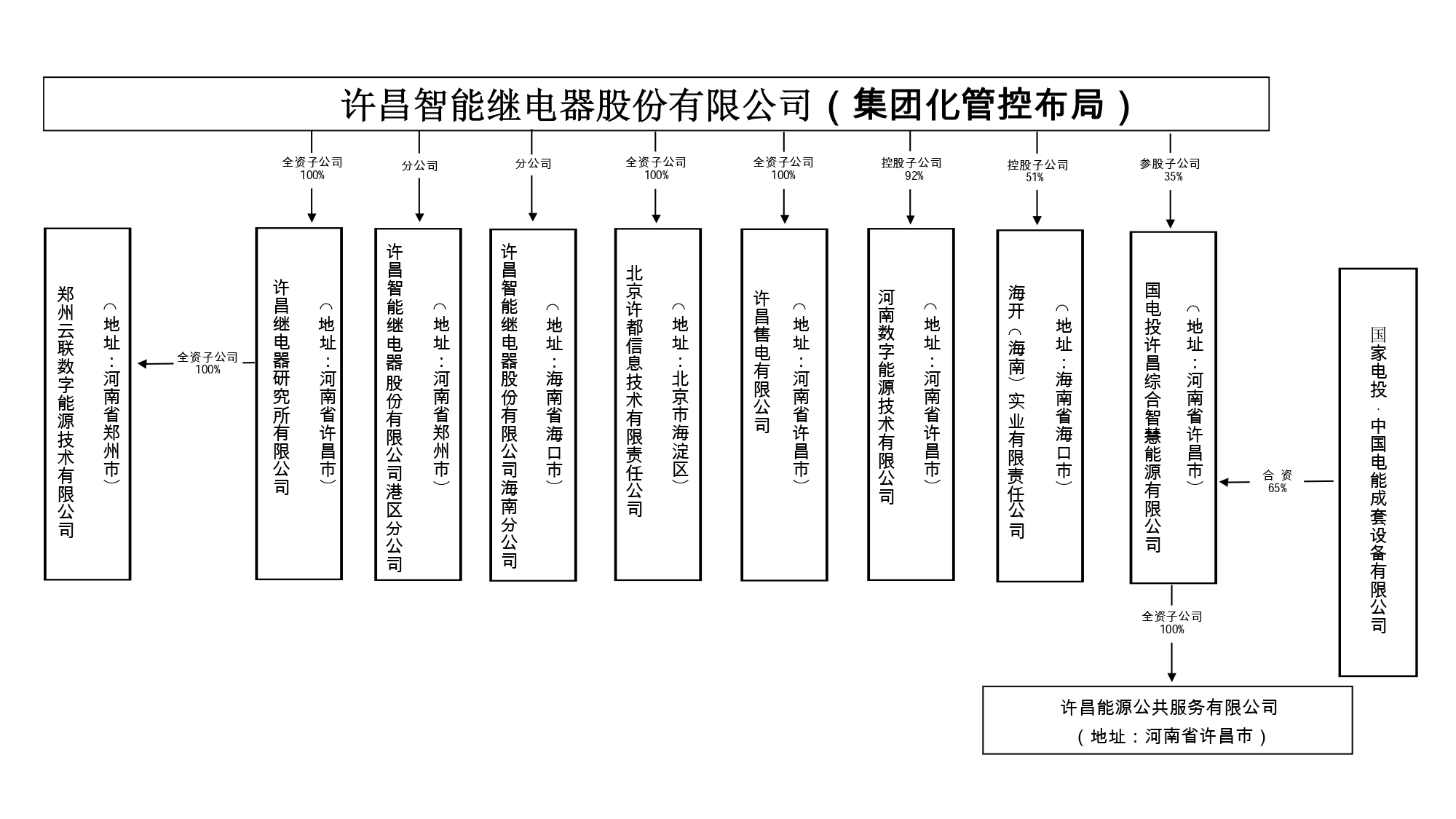 20240522股權(quán)關(guān)系圖_page-0001 - 副本.jpg